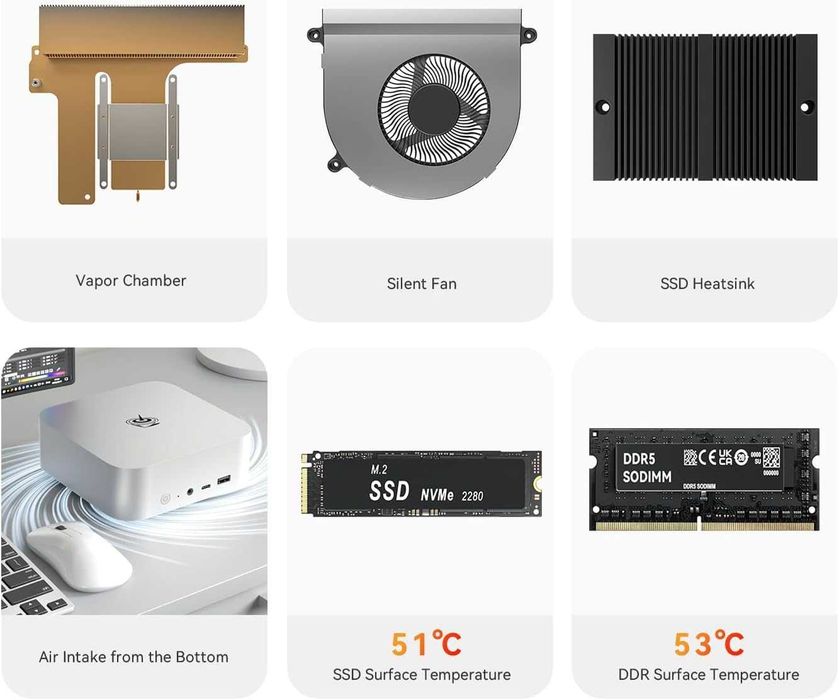 MiniPc МиниПк Beelink SER8 AMD Ryzen 7 8745HS 32GB DDR5 / 1TB NVMe