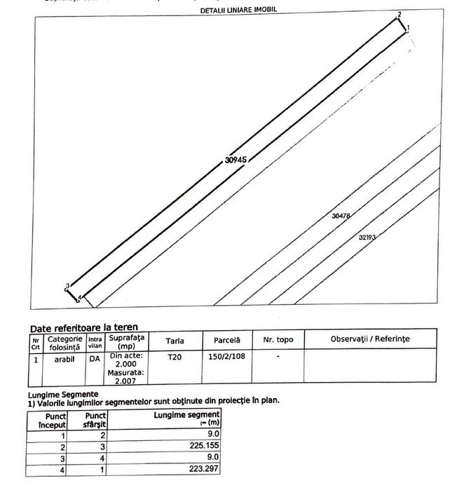 Teren Intravilan | 2000mp | 20 min Bucuresti | Mai putin de 9E/mp