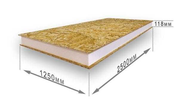 СИП панели, продажа и производство