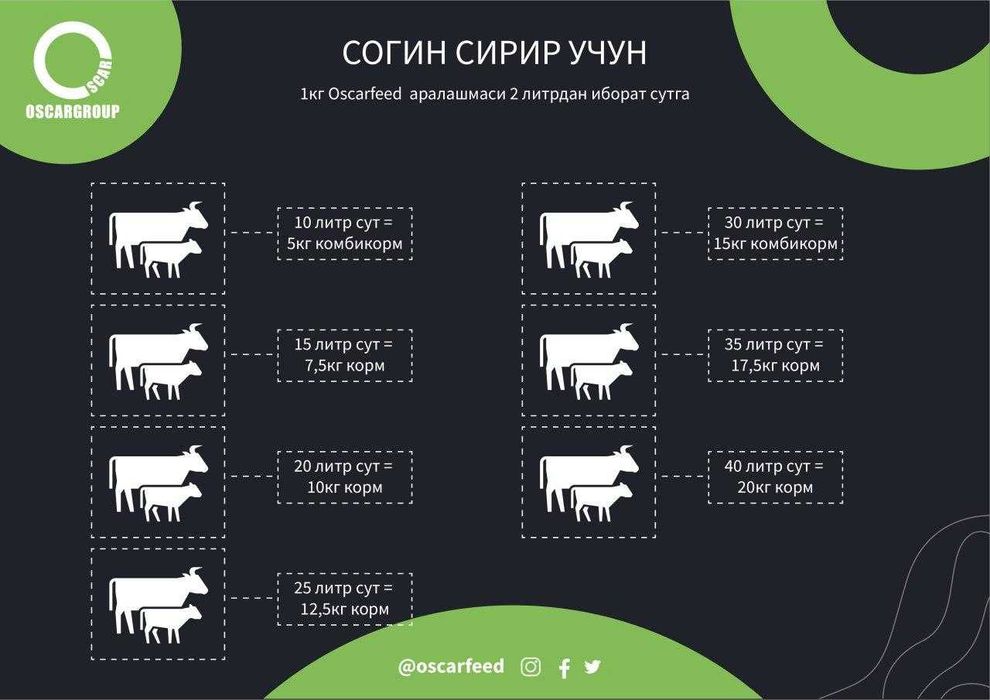 Соғин сигарлар учун ем (комбикорм)