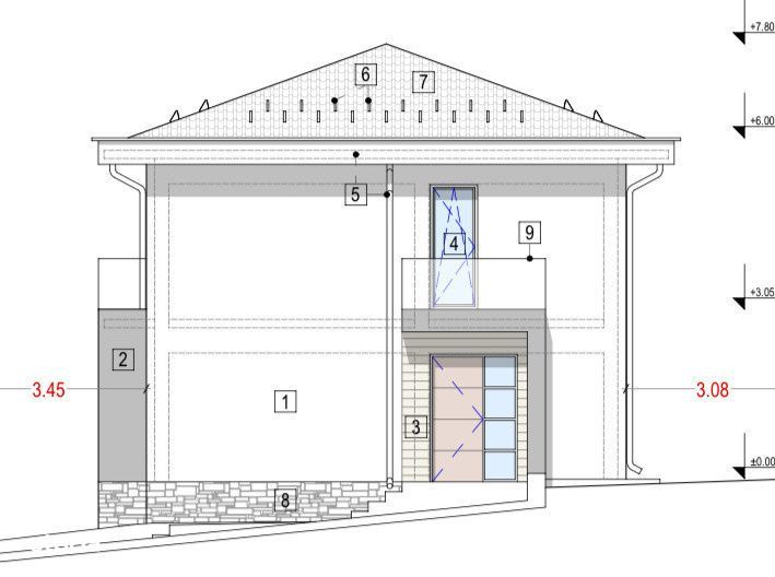 Oportunitate investitie | teren | vanzare | autorizatie de construire