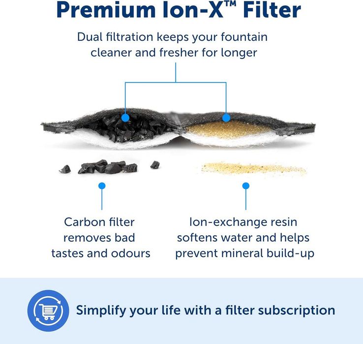 PetSafe Outlast воден фонтан за кучета и котки, 1,7 л, филтър за вода