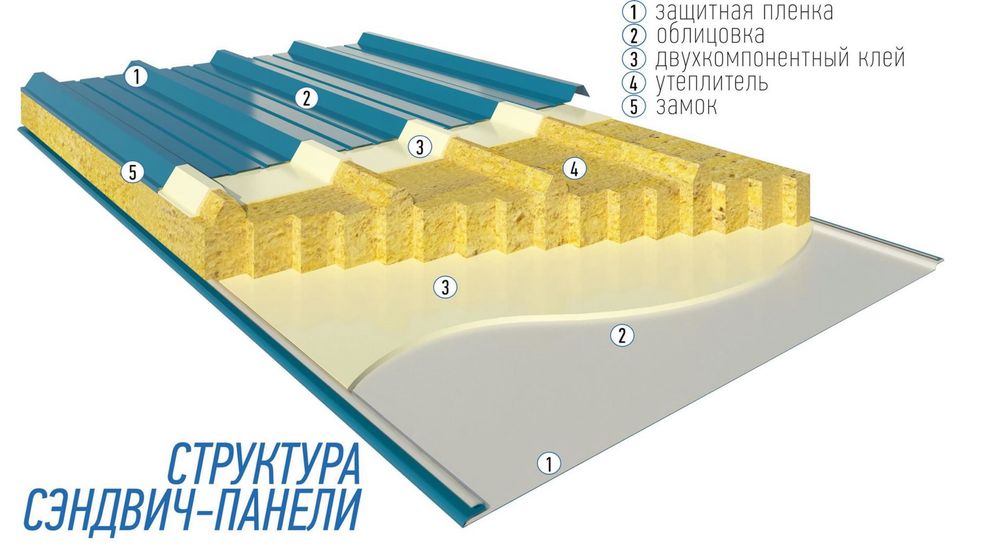 Sendvich panel | Сендвич панель