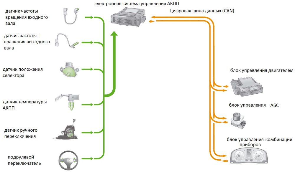 Автоэлектрик, диагностика и ремонт