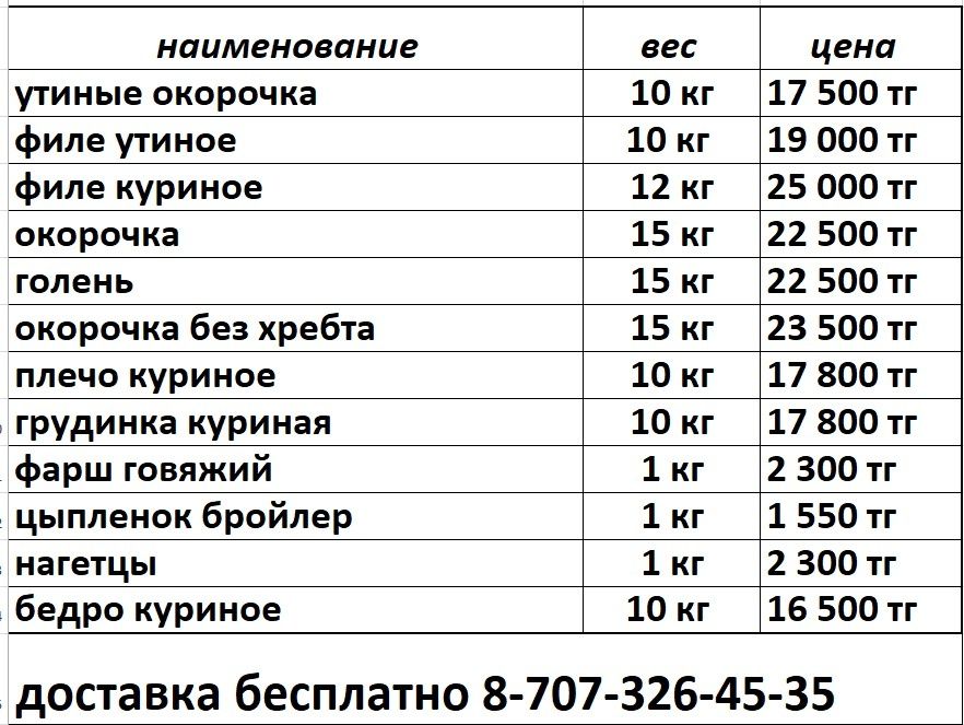 Окорочка и другое