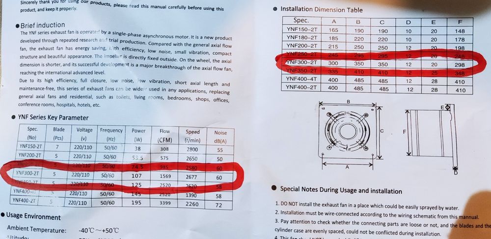 Вентилатор за вентилация професионален