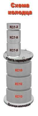 kalodes, beton kalodes, ЖБИ, dnisha, krishka, kanalizatsiya, septik