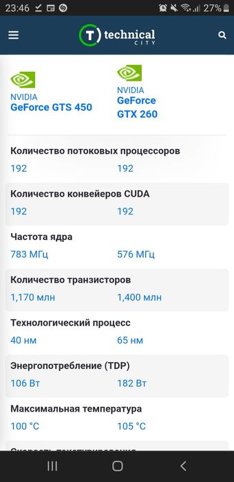 Видеокарта Gtx 260