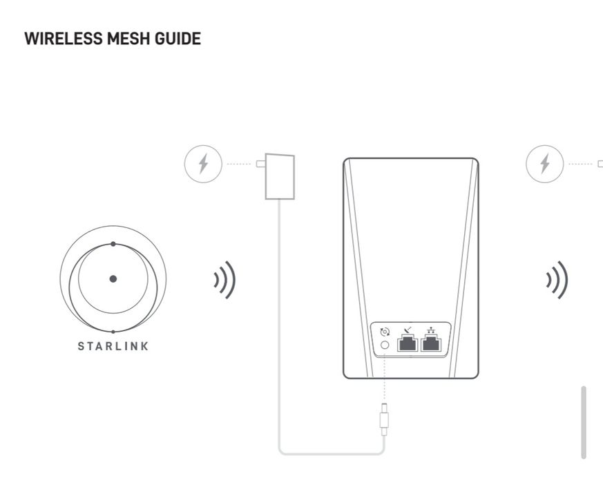 Starlink Router Mini