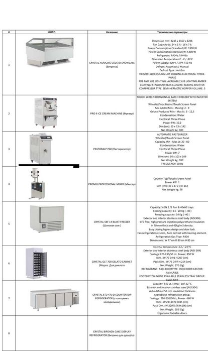 Продаю Оборудование CRYSTAL для Итальянского Мороженого-Джелато!