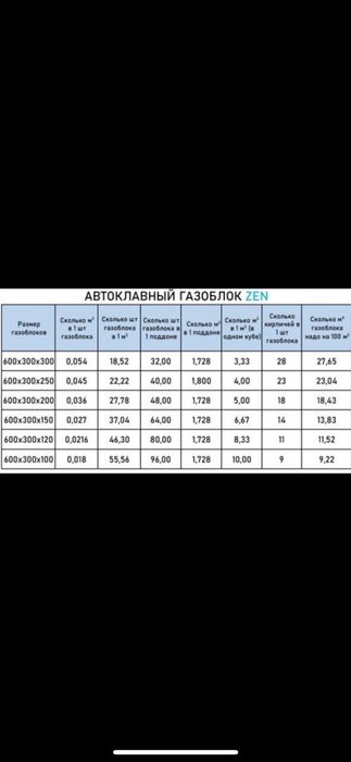 Газаблок Gazablok