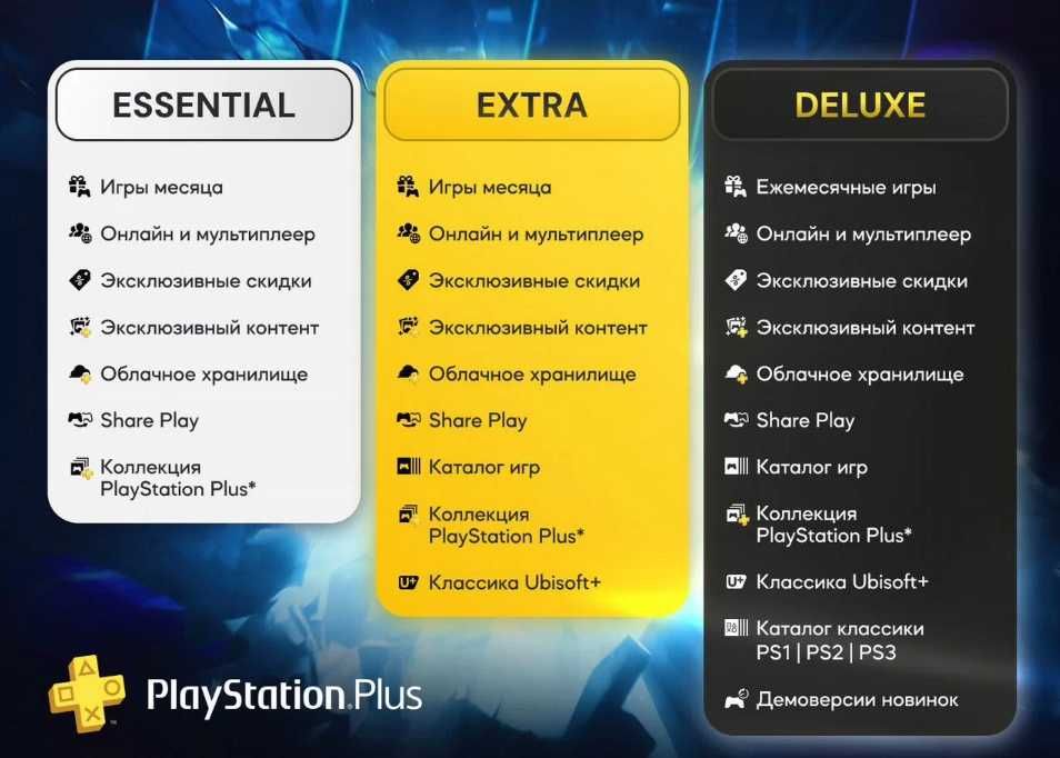 PS Plus - сервис с большим каталогом игр