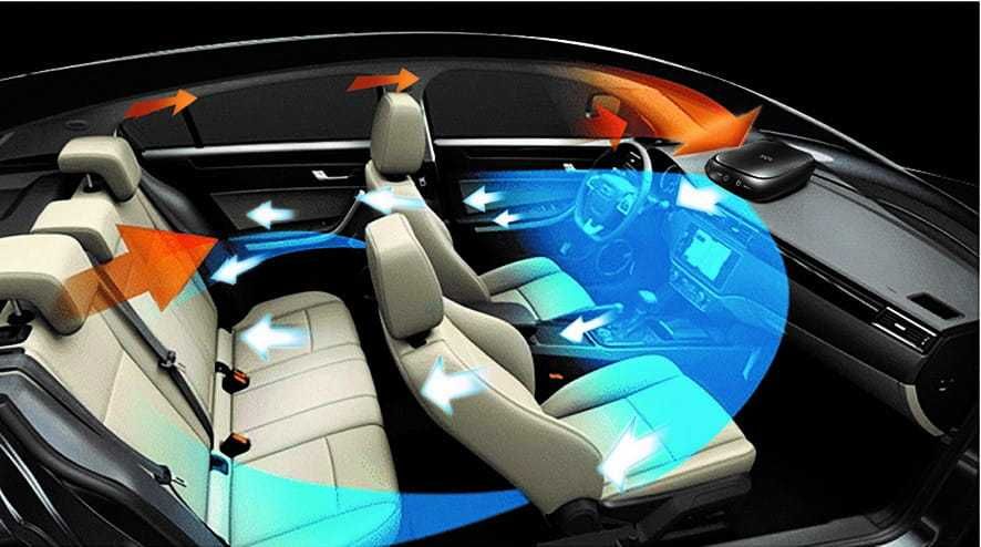 Пречиствател за въздух за автомобил, Полша