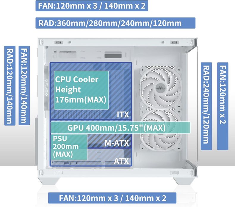 Carcasa PC Gaming MUSETEX Y6 alba, ATX, sticla 270°, 6 ventilatoare ARGB