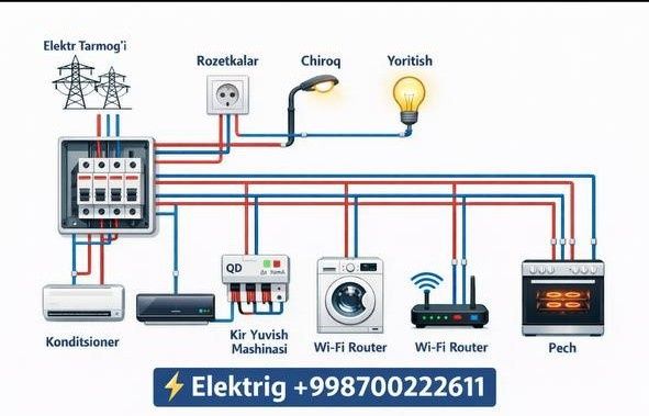 Електриклик хизмати