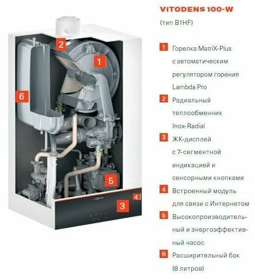 VIESSMANN VITODENS 100-W газовый конденсационный котел