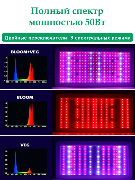 Фитолампа для растений, фитопанель, полный спектр 312 светодиодов