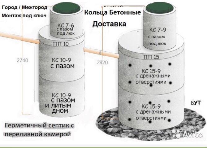 Яма шамбо образец проекта