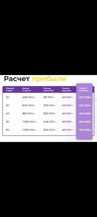 Кофе аппарат Кофе аппарат