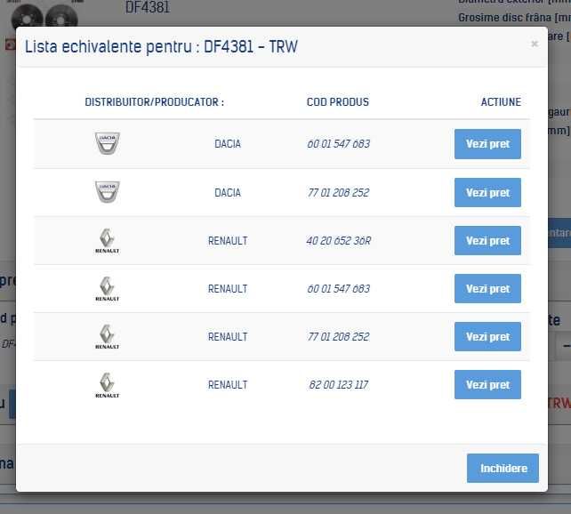 Discuri Frână Logan 1/Renault