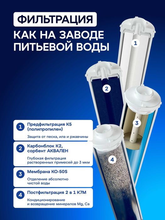 Обратный Осмос Аквафор RO-101S