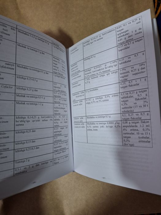 Farmakologiya Xarkevich