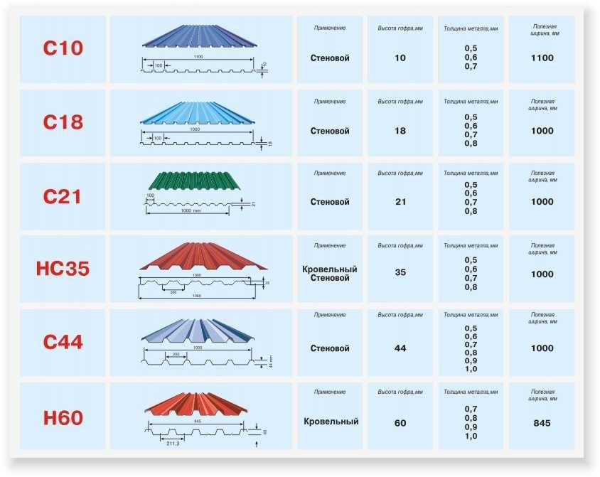 Профлист оцинкованный
