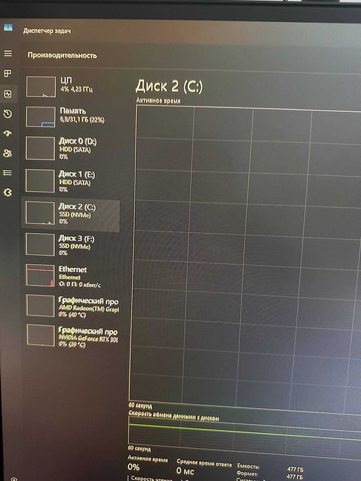 Ryzen 5 7600x  RTX 3080