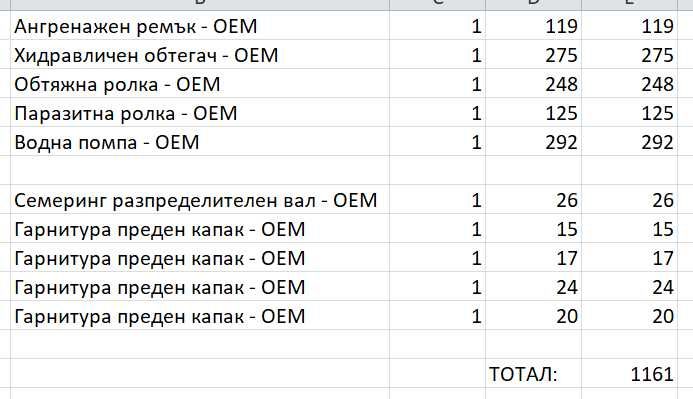 Оригинален Ангренажен Комплект с Водна Помпа за Honda Legend