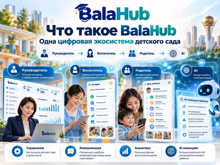 Ищу инвестора-партнёра для развития EdTech-платформы BalaHub