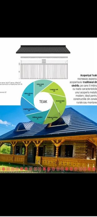 Tabla Bilka,Metigla,Belprofile și garduri