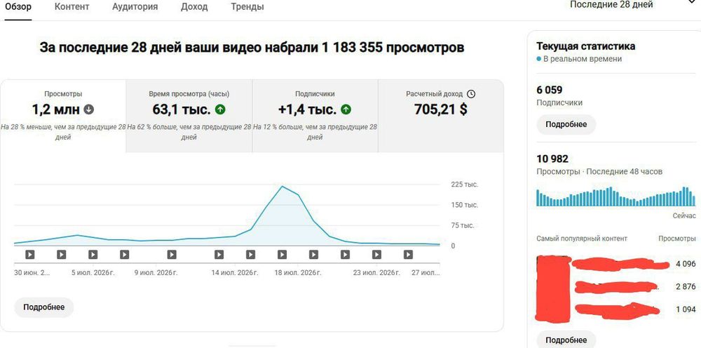 Продаю Ютуб канал