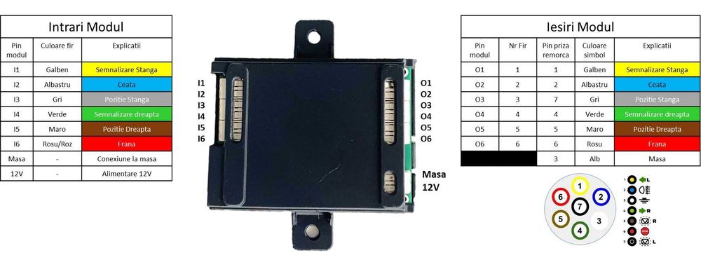 TM3.24 modul carlig remorcare canbus remorca 7/13 pini. Universal