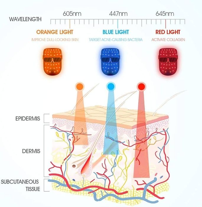 Light Therapy Acne Mask