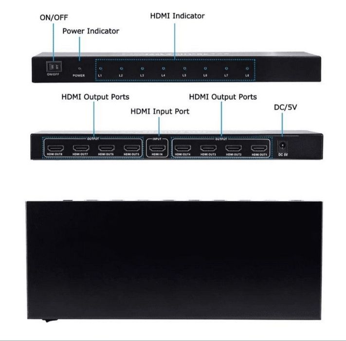HDMI Splitter 1x8 — бу юқори сифатли видео тақсимлагич