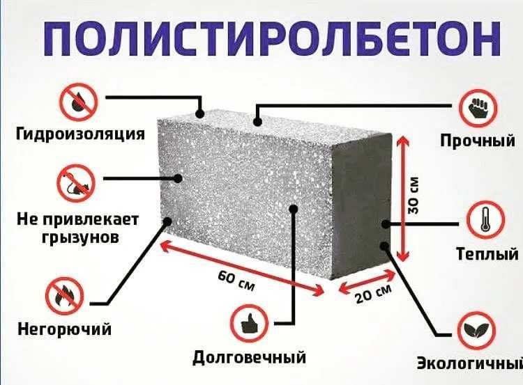 Монолитный полистиролбетон
