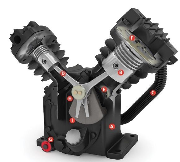 Ремонт и обслужване на бутален компресор