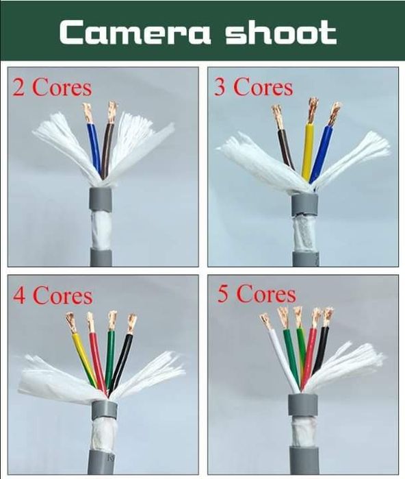 Kabellar bor barcha turdegi optim narxda xarid qiling Uzkabel pro cab