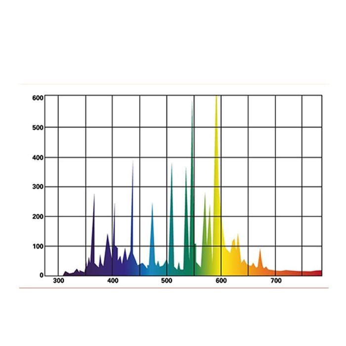 Lucky Reptile Bright Sun UV Jungle - lampă cu halogenuri