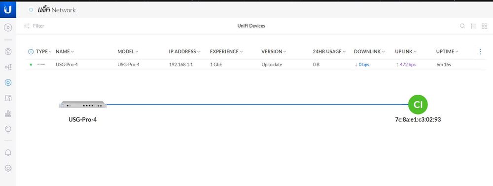 Ubiquiti UniFi Profesional