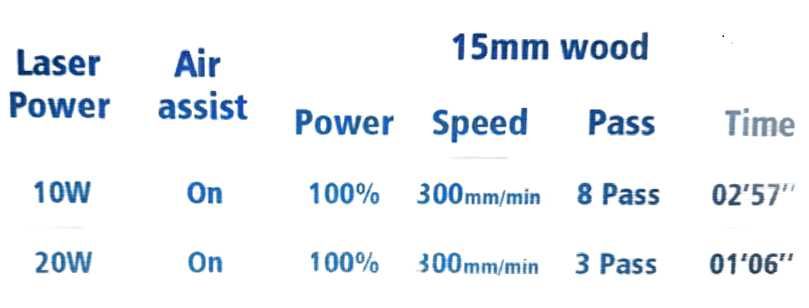 Лазер за гравиране и рязане LONGER RAY5 10W