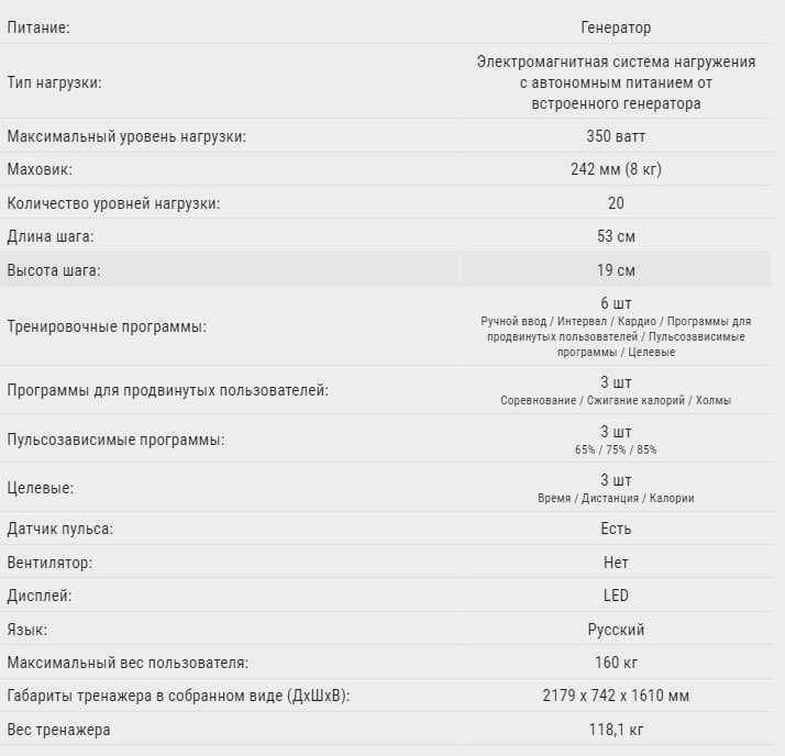 Эллиптический тренажер Impulse RE500 LED