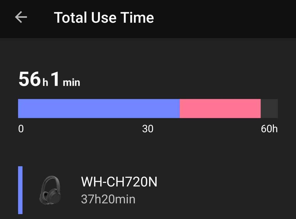 Безжични слушалки Sony WH-CH720N