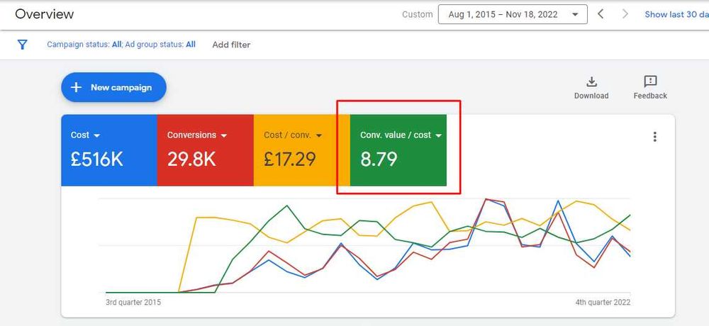 Реклама в Гугле, Реклама Google, Yandex, Meta Ads, SEO