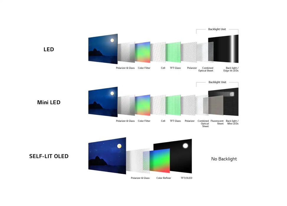 Телевизор samsung Neo QLED mini LED 8K 65QN800D