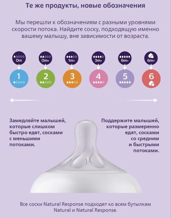 Подарочный набор бутылочки Philips Avent Natural Response