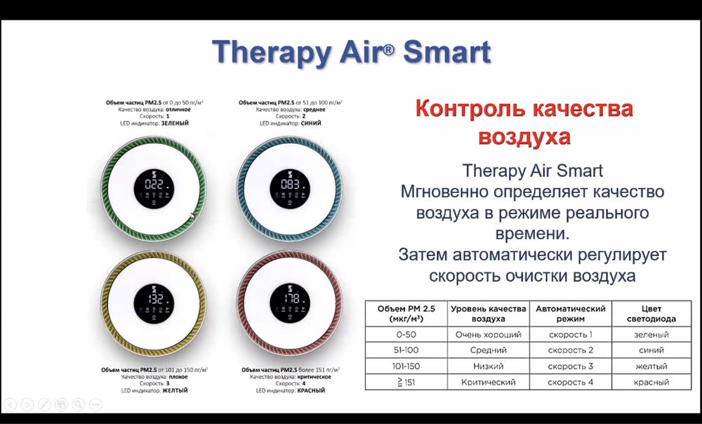 Очиститель воздуха SMART от Zepter