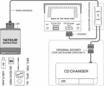 Interfata YT-M06 (USB/SD/aux-in) - Toyota