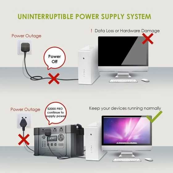 Преносима зарядна станция ALLPOWERS S2000 Pro – 2400W, 1451Wh