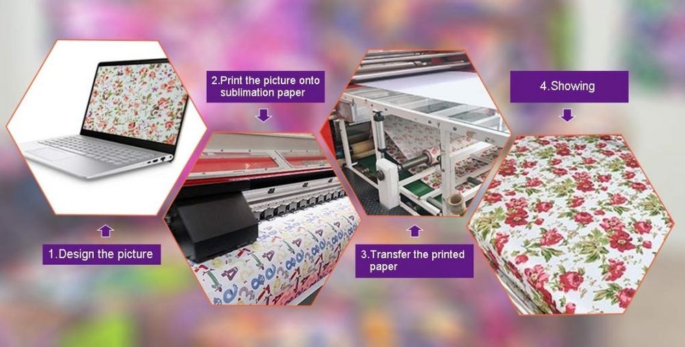 Kalandr xizmati | Matoga bosma va naqsh bosish. Pechat gul bosish